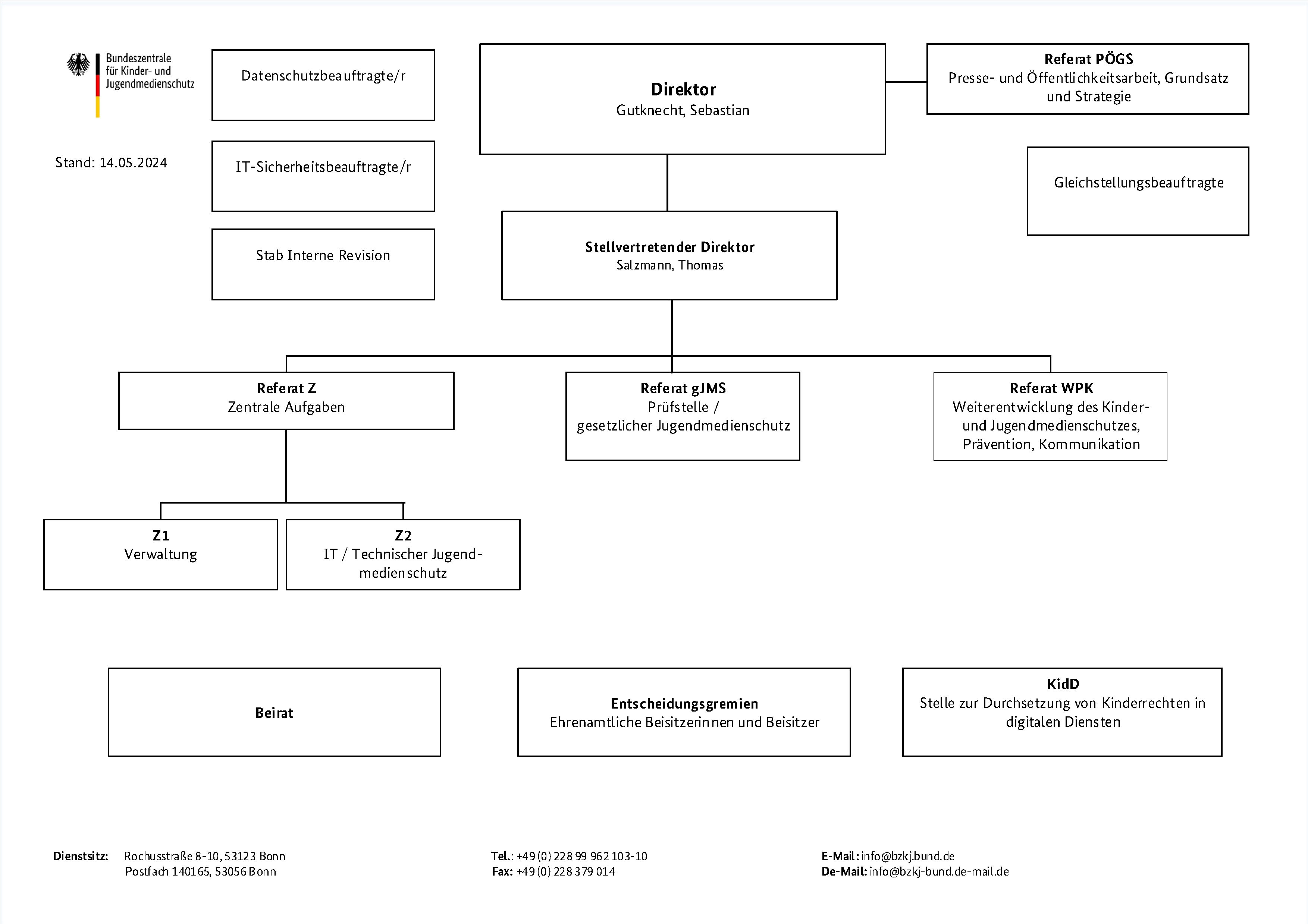 Organigramm der Bundeszentrale für Kinder- und Jugendmedienschutz (BzKJ)